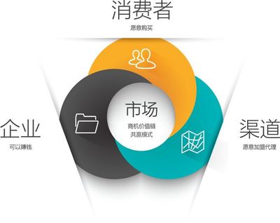 營銷策劃對于工業(yè)企業(yè)的價值