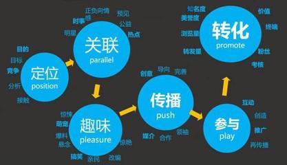 禮掌柜 賦能實體企業，破解壓貨困局的營銷策劃方案