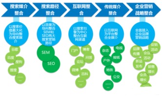 中小企業網絡推廣營銷實戰指南 陳超的企業營銷策劃之道